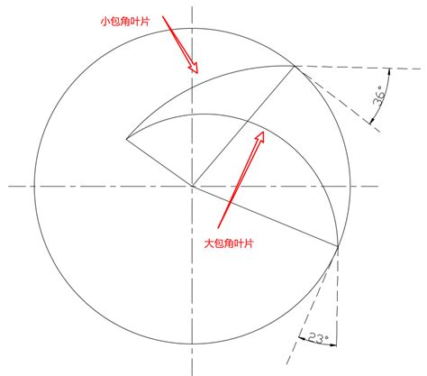 角意思|角的意思